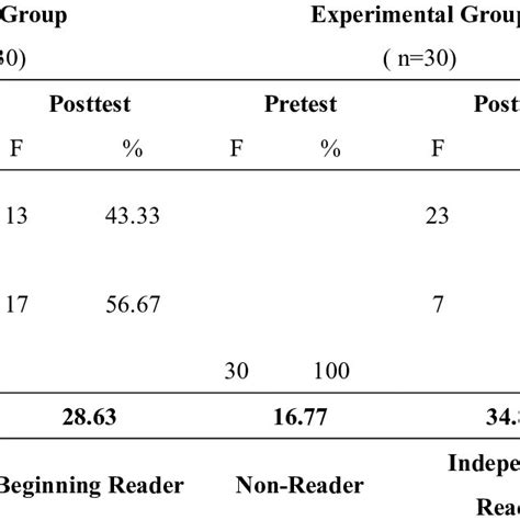 alpabasa reading program|Effectiveness of the Modified “Alpabasa”: A Game .
